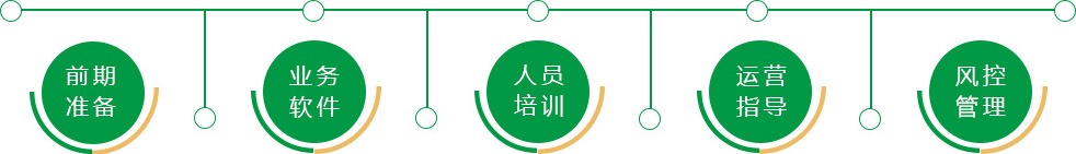 解决方案